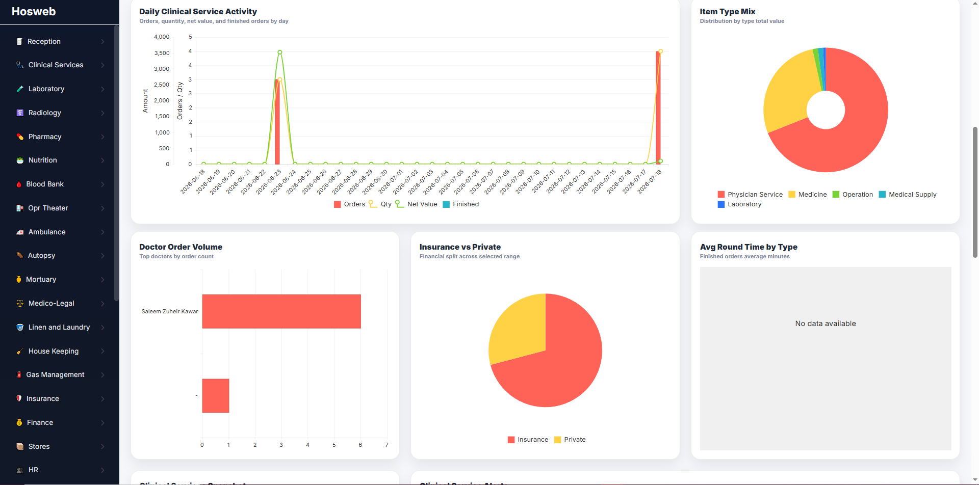 Hosweb Clinical Statistics screen